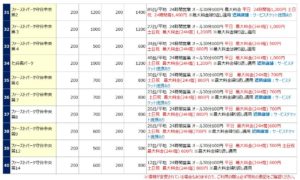 守谷駅の駐車場リスト4