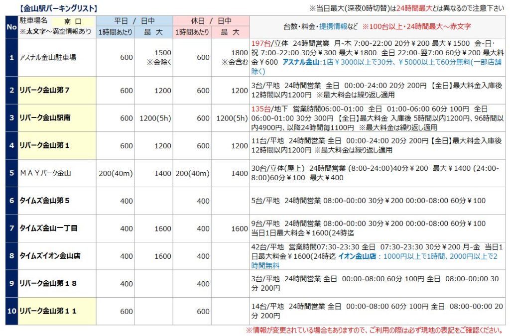 高い素材】 6まい アスナル金山駐車場 駐車券 ienomat.com.br